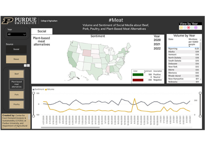 Interactive Dashboard Tracks Meat Sentiment in News and Social Media